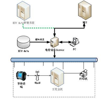 電檢設(shè)備 電檢設(shè)備