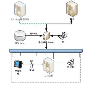 電檢設備