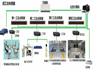乘用車高端檢測線
