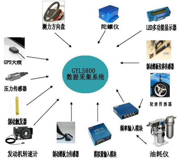 整車(chē)下線綜合診斷設(shè)備