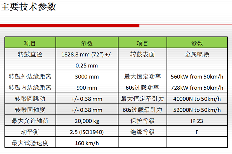 電力底盤測功機