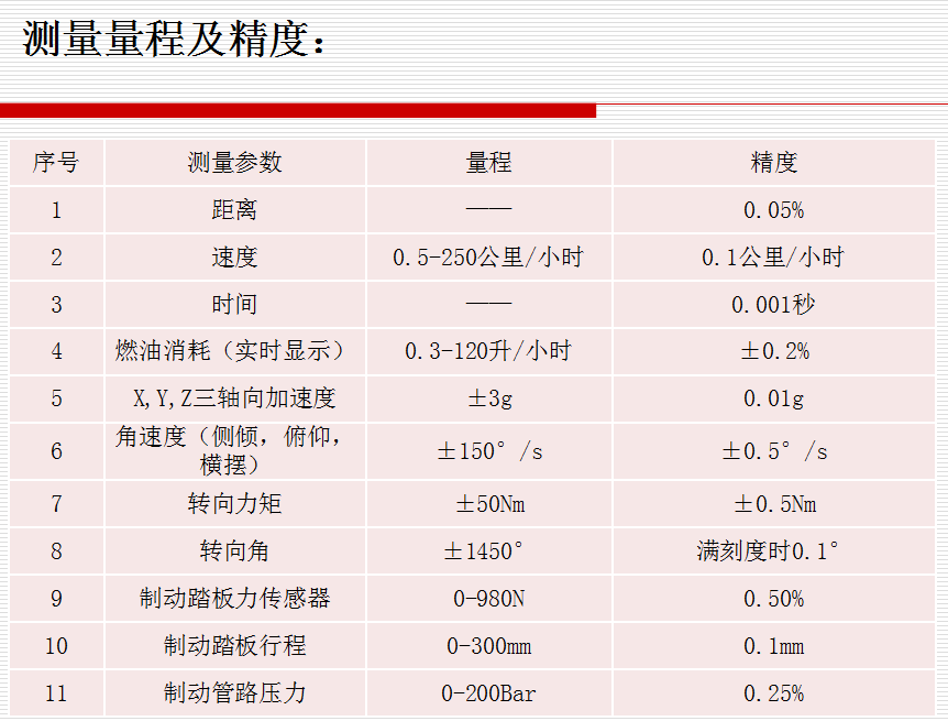 整車(chē)下線綜合診斷設(shè)備