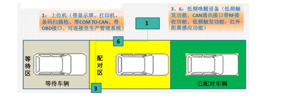 胎壓設(shè)備