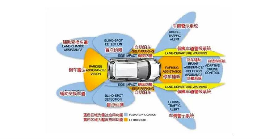 ADAS高級輔助駕駛標定設(shè)備