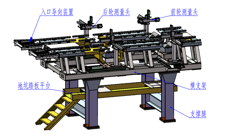 動(dòng)態(tài)四輪定位儀廠(chǎng)家來(lái)講下四輪定位的幾個(gè)角度
