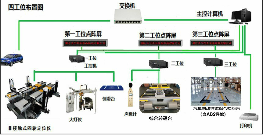 乘用車經(jīng)典高端檢測線2