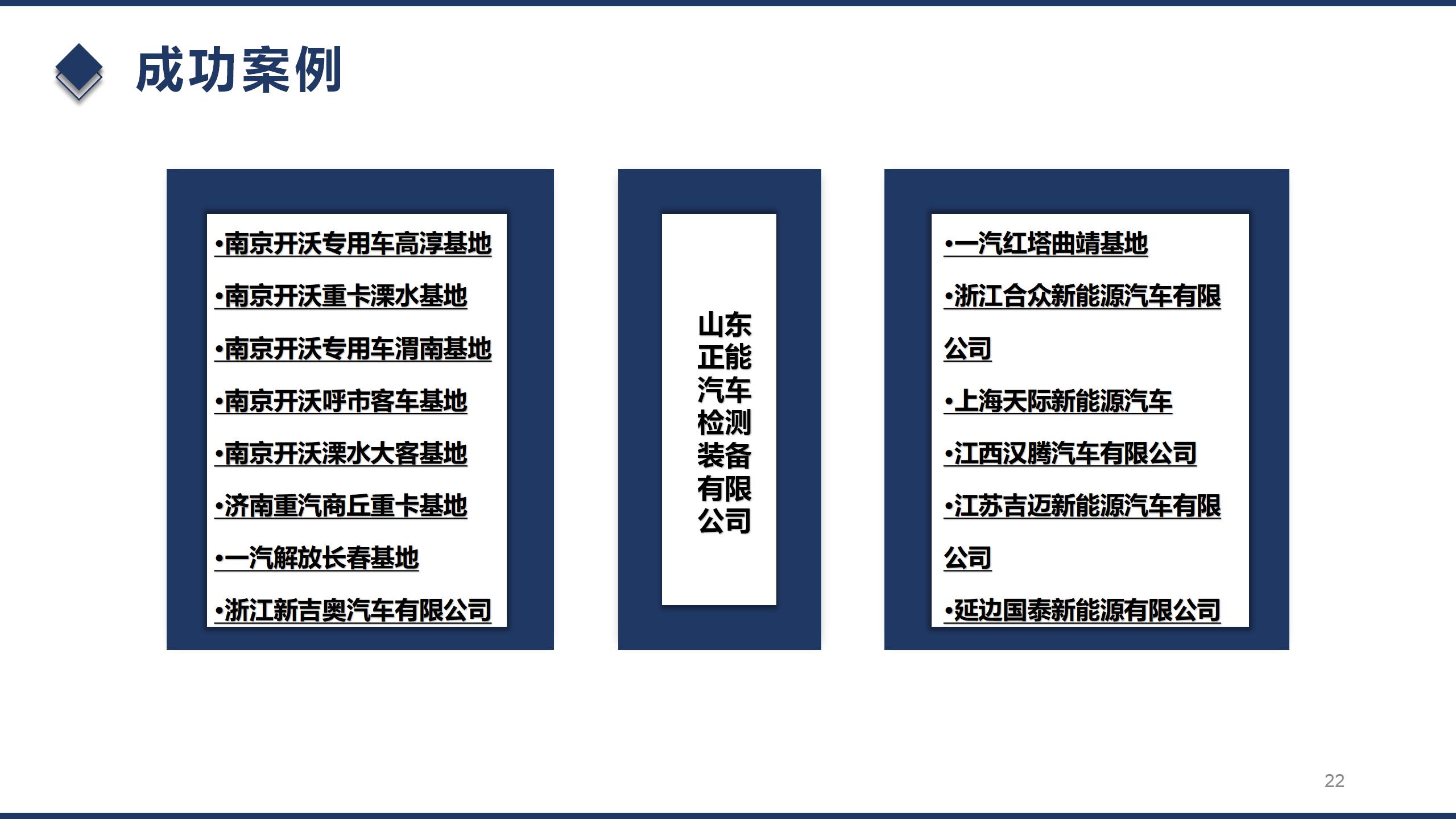 山東正能汽車檢測裝備公司及產(chǎn)品簡介2022.4.17_22
