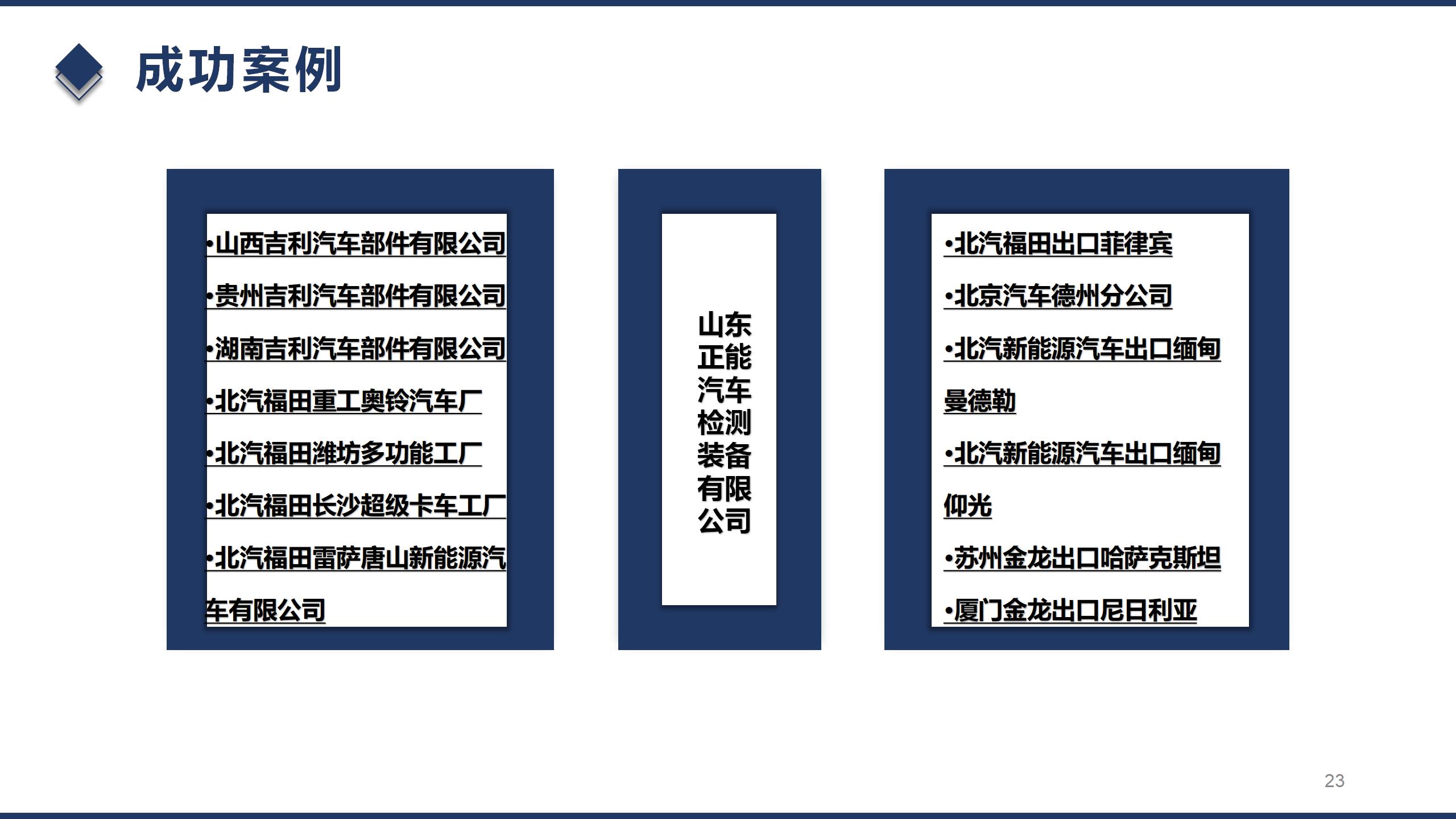 山東正能汽車檢測裝備公司及產(chǎn)品簡介2022.4.17_23