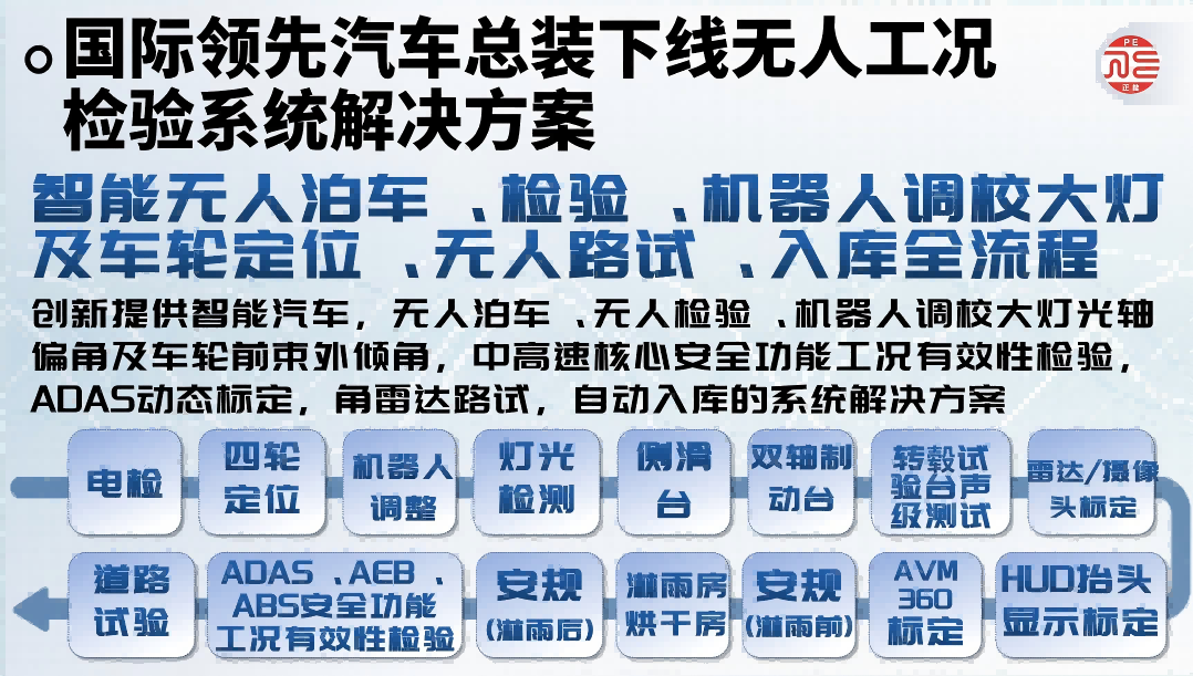 國(guó)際領(lǐng)先汽車(chē)總裝下線(xiàn)無(wú)人工況 檢驗(yàn)系統(tǒng)解決方案